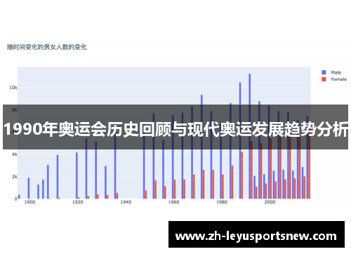 1990年奥运会历史回顾与现代奥运发展趋势分析