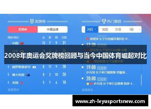 2008年奥运会奖牌榜回顾与当今中国体育崛起对比